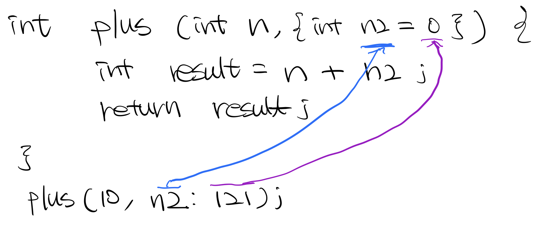 optional parameter