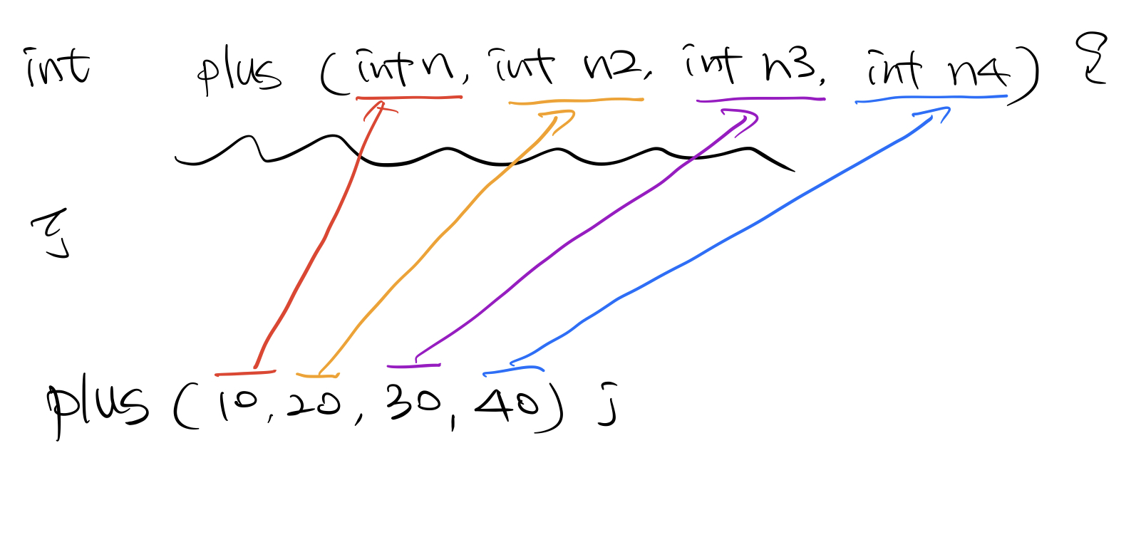 parameters