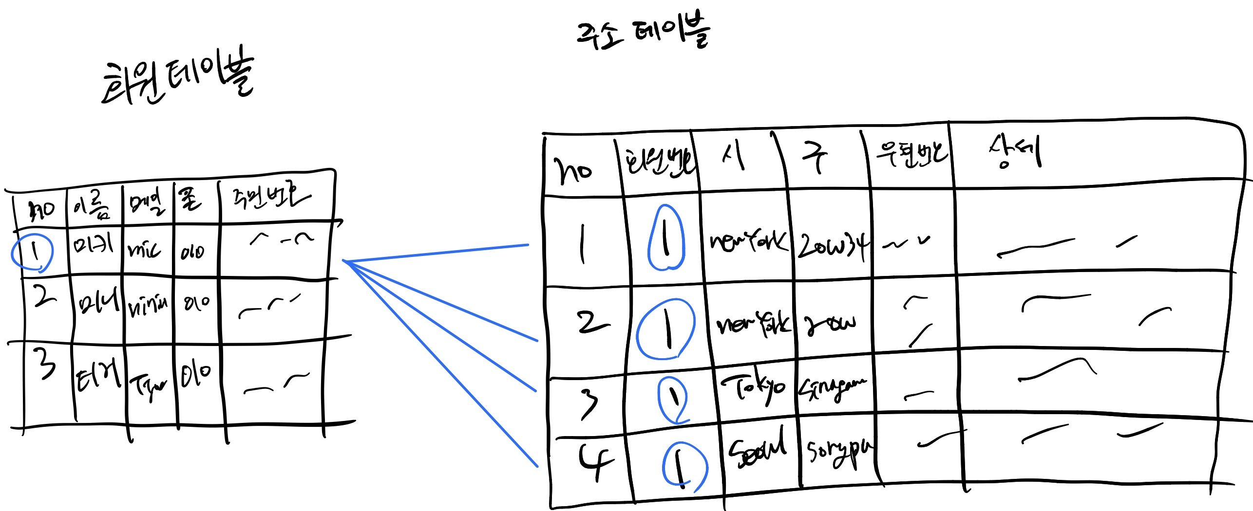 MySQL JOIN