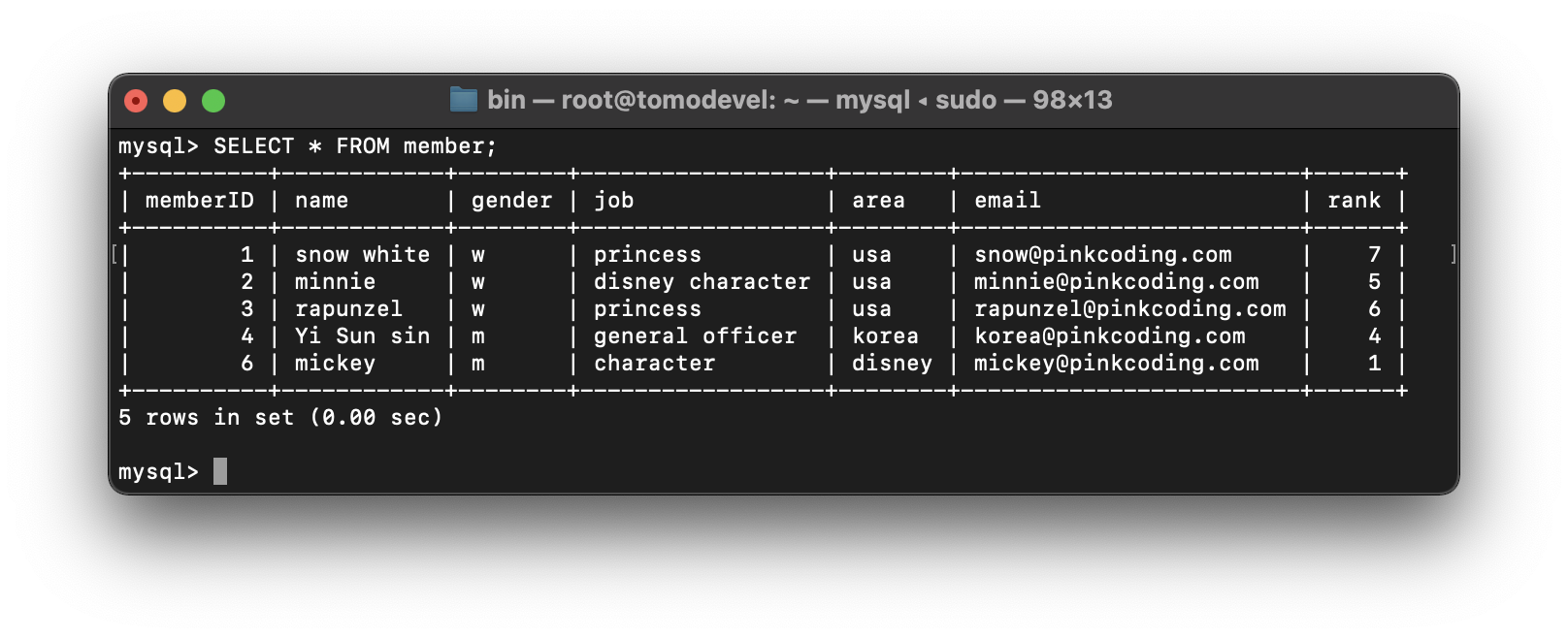 MySQL UNIQUE