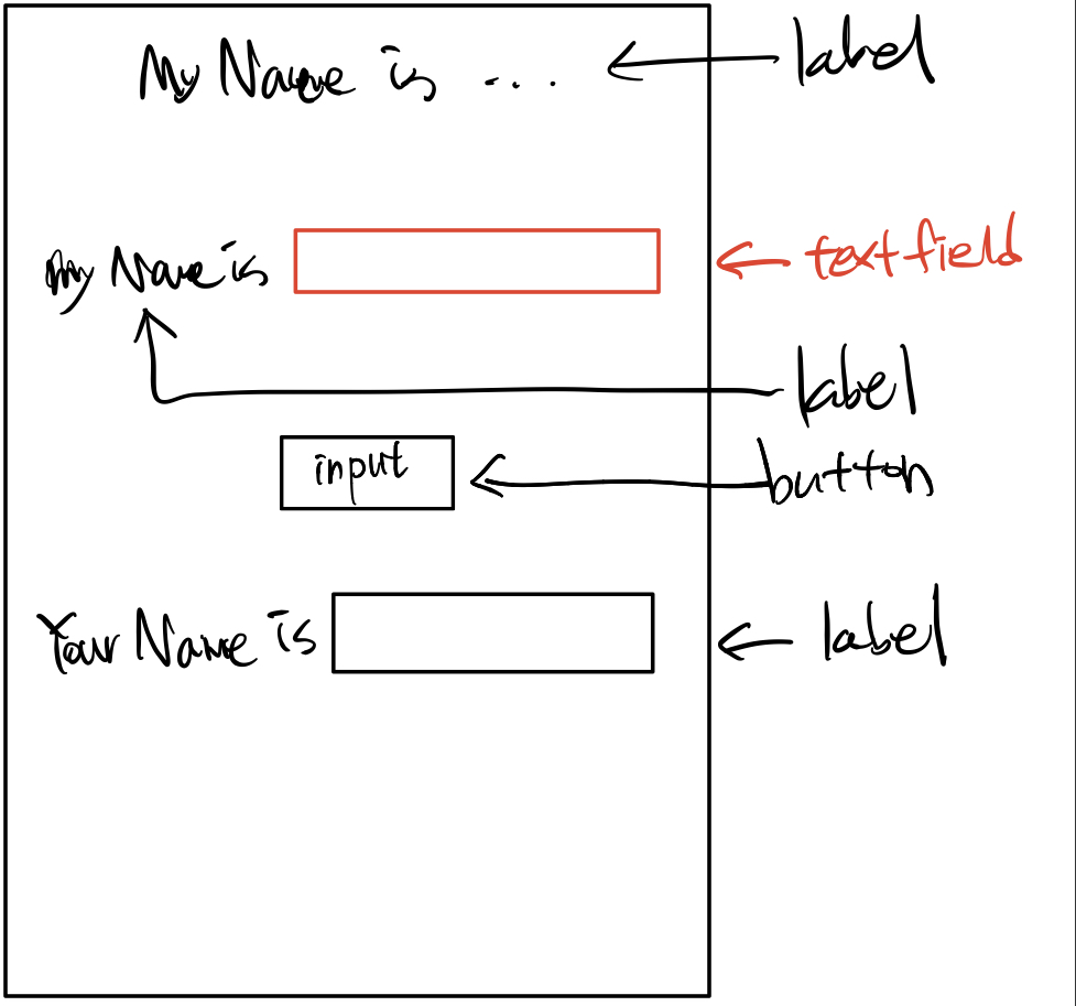 project1-textfield-label