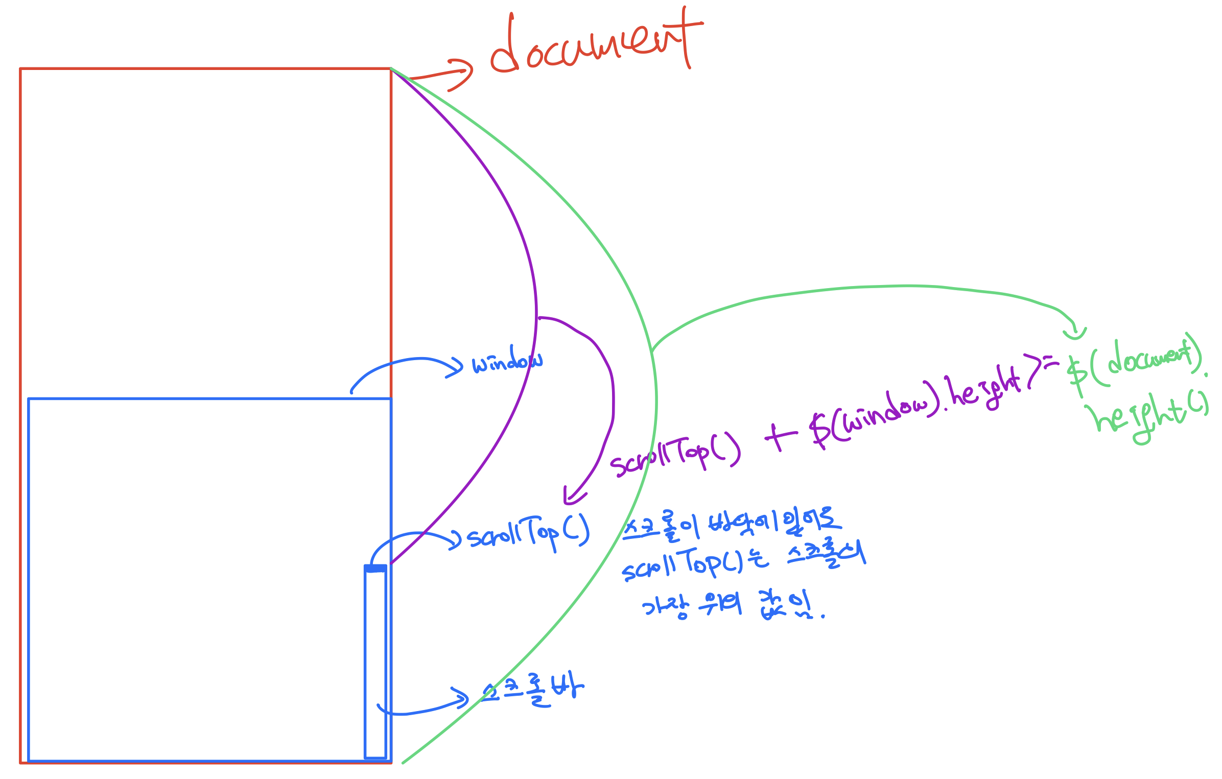 window bottom scroll event